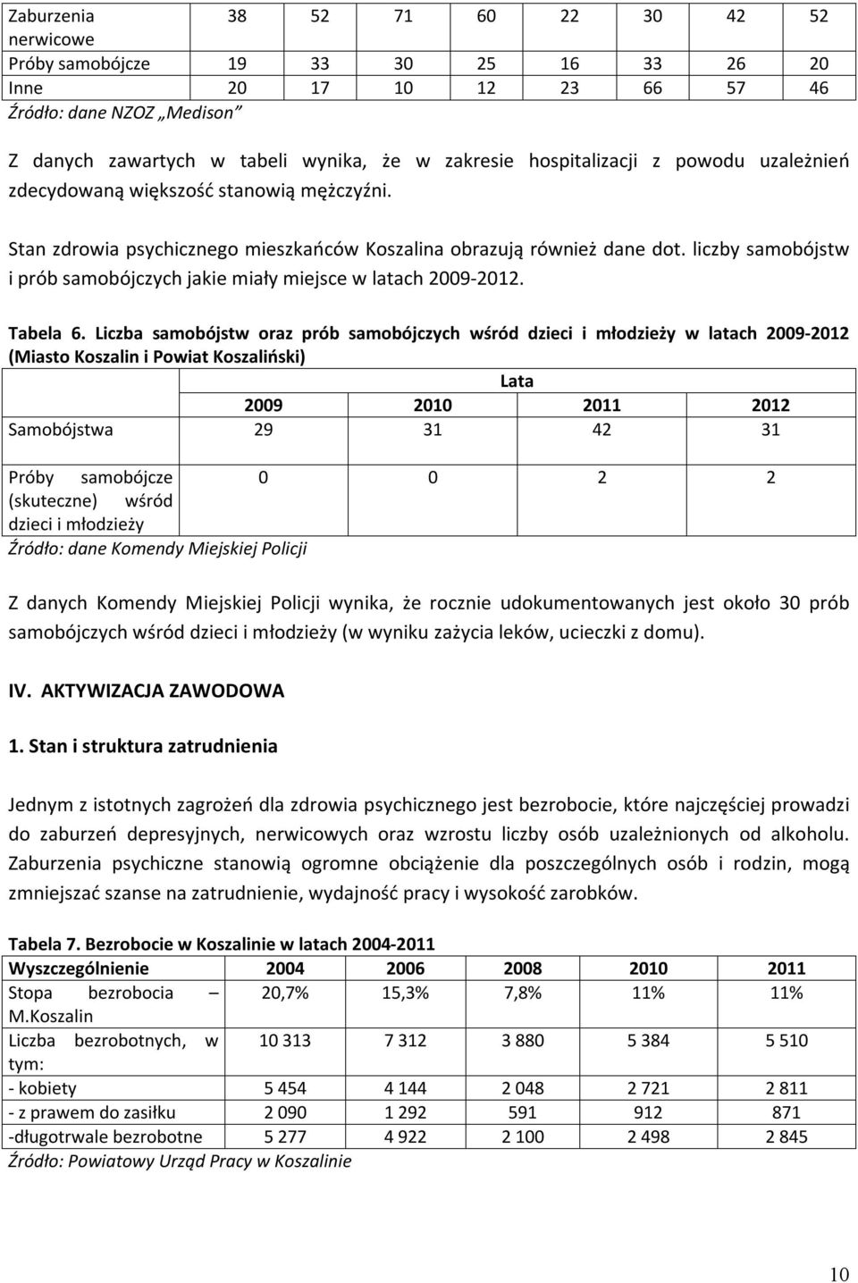 liczby samobójstw i prób samobójczych jakie miały miejsce w latach 2009-2012. Tabela 6.