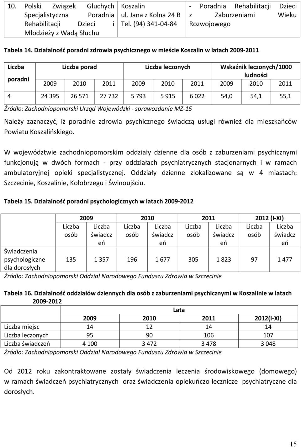 Działalność poradni zdrowia psychicznego w mieście Koszalin w latach 2009-2011 Liczba poradni Liczba porad Liczba leczonych Wskaźnik leczonych/1000 ludności 2009 2010 2011 2009 2010 2011 2009 2010