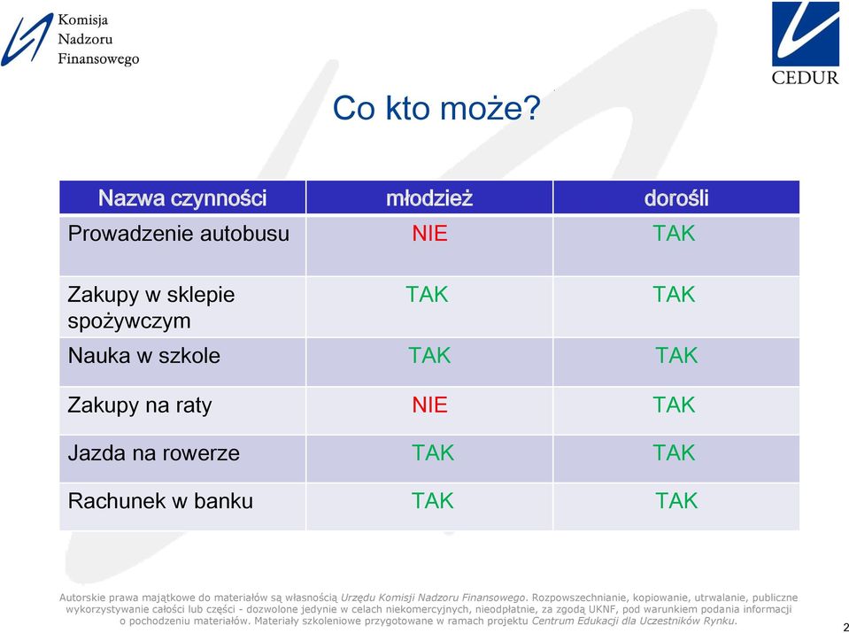 autobusu NIE TAK Zakupy w sklepie spożywczym TAK