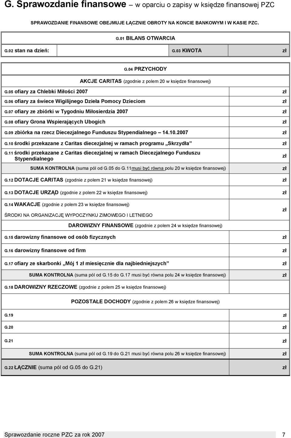07 ofiary ze zbiórki w Tygodniu Miłosierdzia 2007 G.08 ofiary Grona Wspierających Ubogich G.09 zbiórka na rzecz Diecezjalnego Funduszu Stypendialnego 14.10.2007 G.10 środki przekazane z Caritas diecezjalnej w ramach programu Skrzydła G.