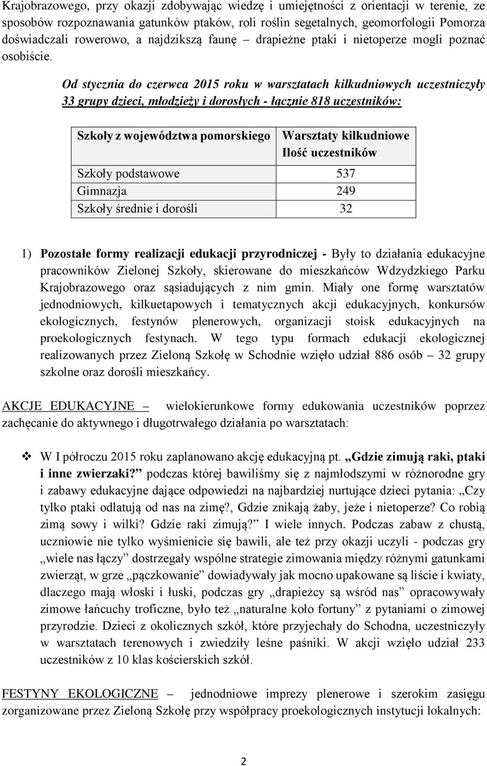 Od stycznia do czerwca 2015 roku w warsztatach kilkudniowych uczestniczyły 33 grupy dzieci, młodzieży i dorosłych - łącznie 818 uczestników: Szkoły z województwa pomorskiego Warsztaty kilkudniowe