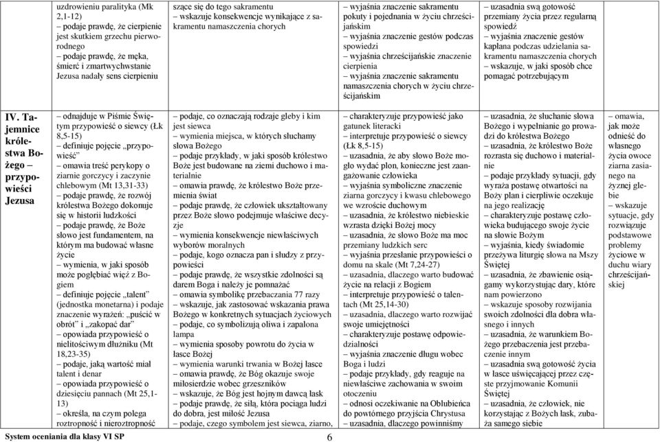wyjaśnia chrześcijańskie znaczenie cierpienia wyjaśnia znaczenie sakramentu namaszczenia chorych w życiu chrześcijańskim przemiany życia przez regularną spowiedź wyjaśnia znaczenie gestów kapłana