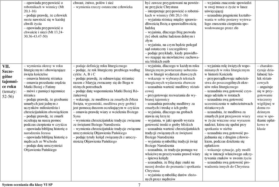 47-50) wymienia okresy w roku liturgicznym i obowiązujące święta kościelne omawia historię różańca omawia przesłanie orędzia Matki Bożej z Fatimy mówi z pamięci tajemnice różańca podaje prawdę, że