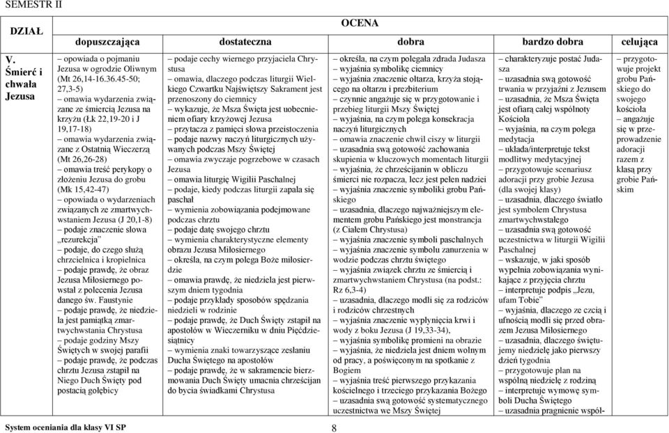 do grobu (Mk 15,42-47) opowiada o wydarzeniach związanych ze zmartwychwstaniem Jezusa (J 20,1-8) podaje znaczenie słowa rezurekcja podaje, do czego służą chrzcielnica i kropielnica podaje prawdę, że