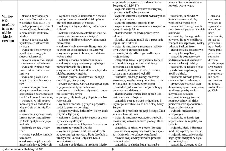sakramentem małżeństwa wymienia prawa i obowiązki dzieci wobec rodziców wymienia zagrożenia płynące z niewłaściwego korzystania z nowoczesnych środków komunikowania się wskazuje, w jaki sposób może