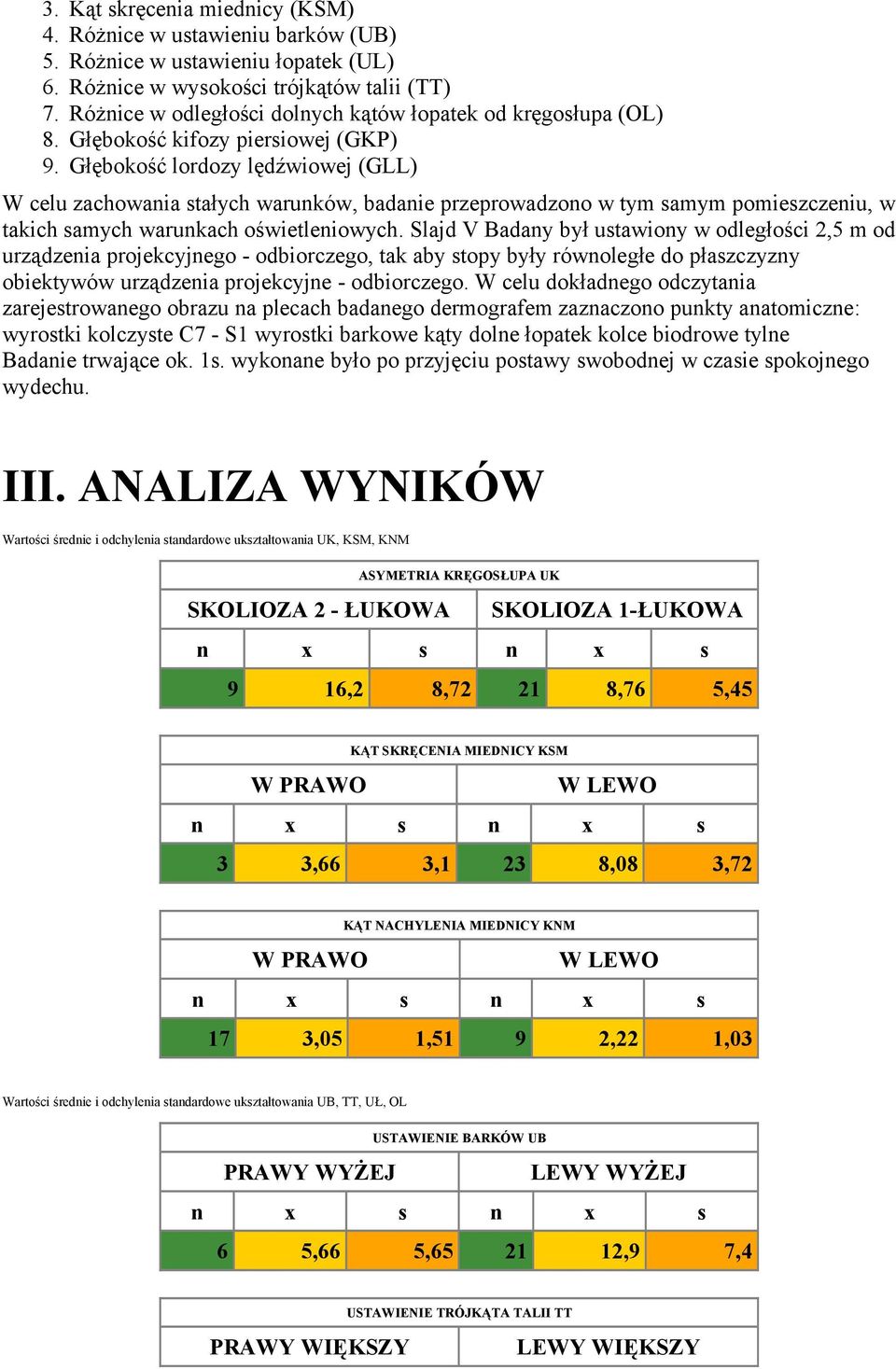 Głębokość lordozy lędźwiowej (GLL) W celu zachowania stałych warunków, badanie przeprowadzono w tym samym pomieszczeniu, w takich samych warunkach oświetleniowych.