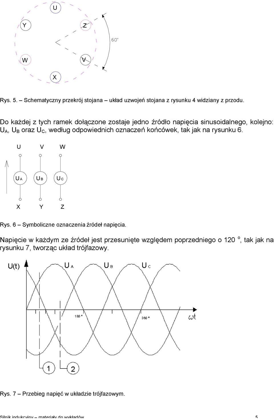 końcówek, tak jak na ryunku 6. U V W U A U B U C X Y Z Ry. 6 Symboliczne oznaczenia źródeł napięcia.