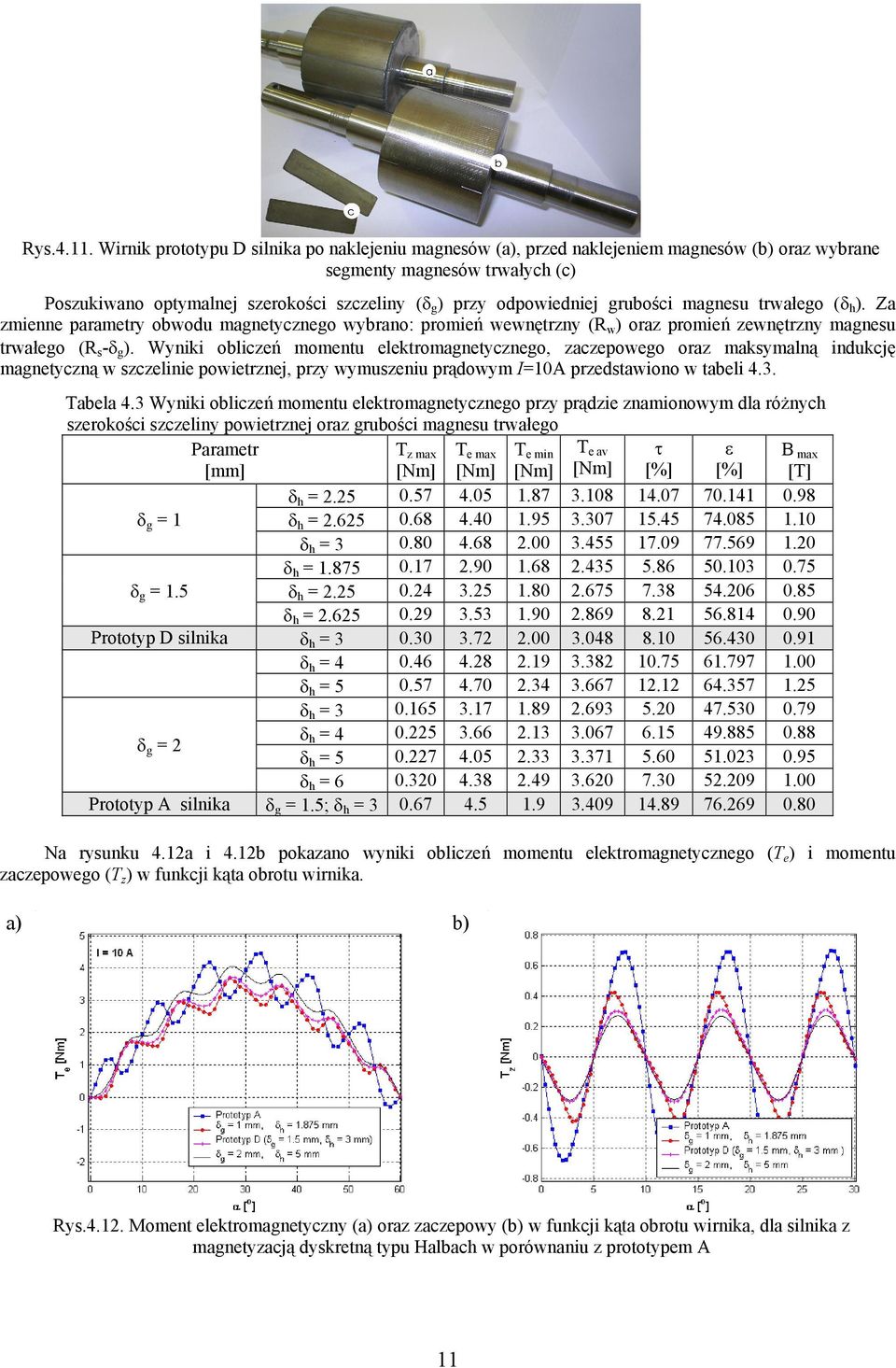 grubości magnesu trwałego (δ h ). Za zmienne parametry obwodu magnetycznego wybrano: promień wewnętrzny (R w ) oraz promień zewnętrzny magnesu trwałego (R s -δ g ).