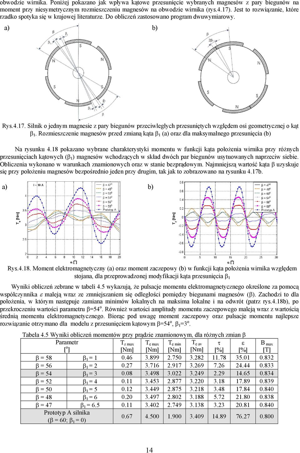 Silnik o jednym magnesie z pary biegunów przeciwległych przesuniętych względem osi geometrycznej o kąt β 1.