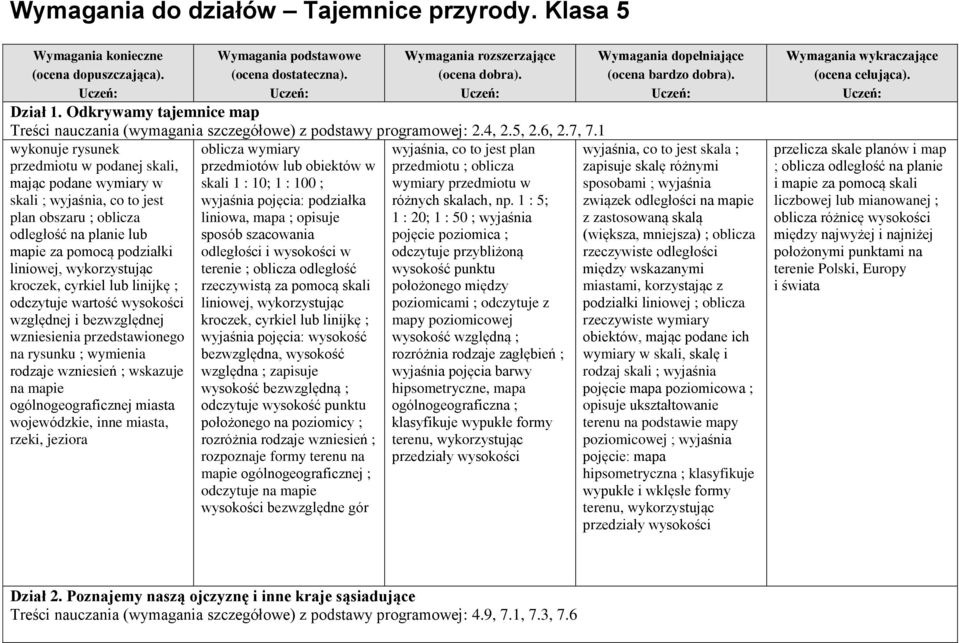 kroczek, cyrkiel lub linijkę ; odczytuje wartość wysokości względnej i bezwzględnej wzniesienia przedstawionego na rysunku ; wymienia rodzaje wzniesień ; wskazuje na mapie ogólnogeograficznej miasta