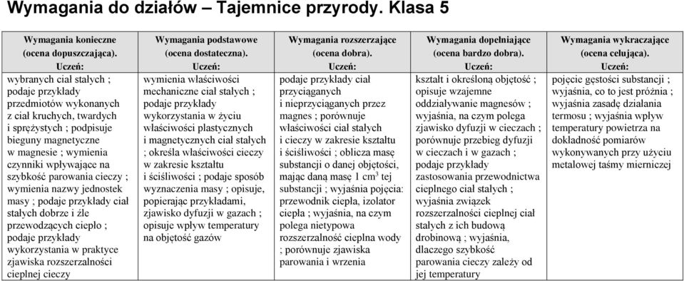 wykorzystania w życiu właściwości plastycznych i magnetycznych ciał stałych ; określa właściwości cieczy w zakresie kształtu i ściśliwości ; podaje sposób wyznaczenia masy ; opisuje, popierając