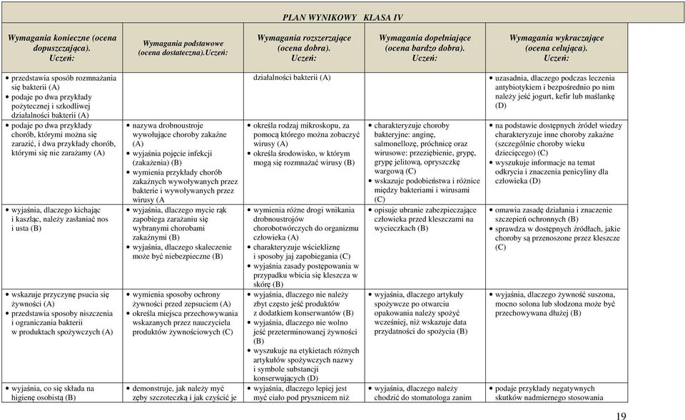 przedstawia sposób rozmnażania się bakterii podaje po dwa przykłady pożytecznej i szkodliwej działalności bakterii podaje po dwa przykłady chorób, którymi można się zarazić, i dwa przykłady chorób,