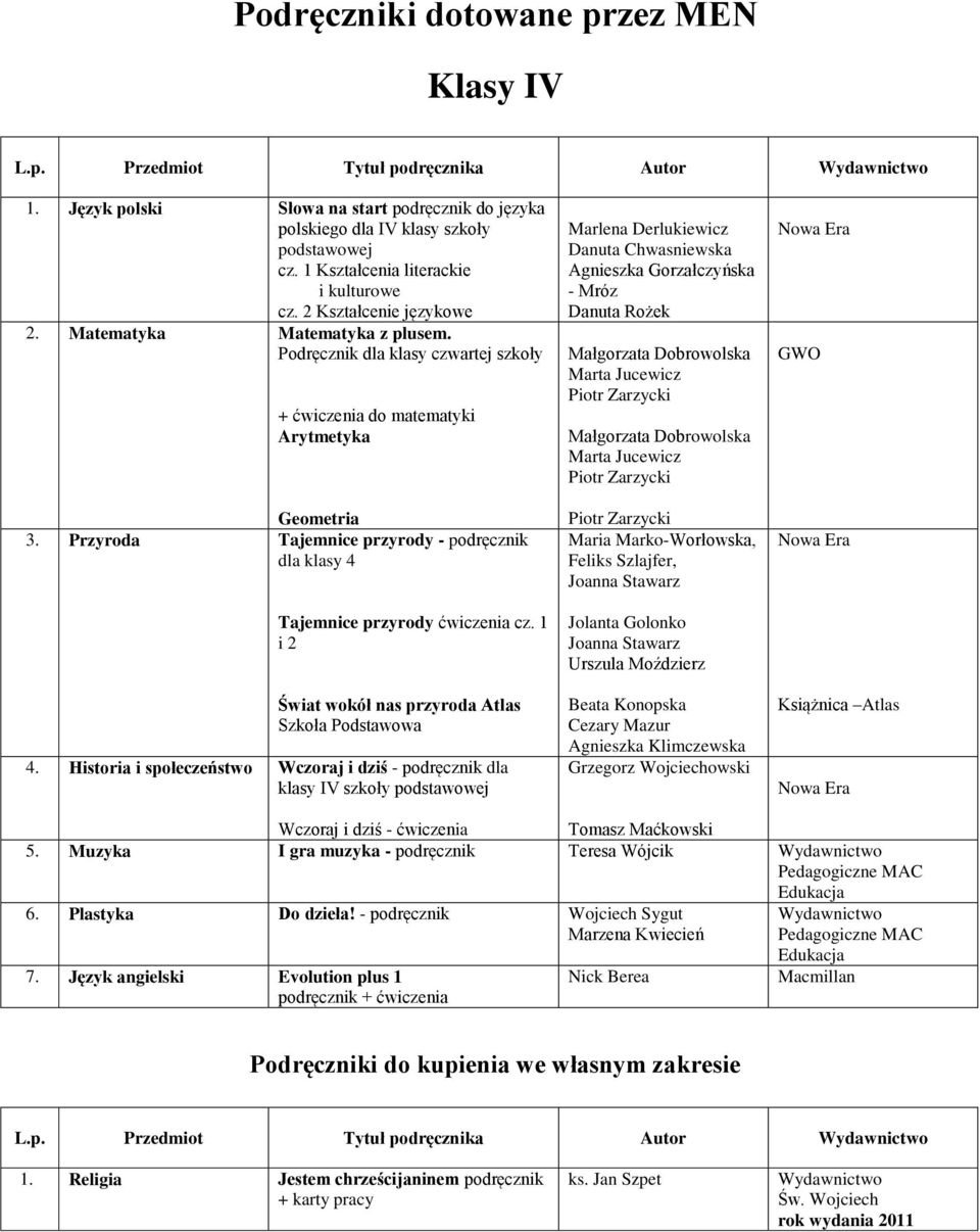 Przyroda Tajemnice przyrody - podręcznik dla klasy 4 Tajemnice przyrody ćwiczenia cz. 1 i 2 Świat wokół nas przyroda Atlas Szkoła Podstawowa 4.