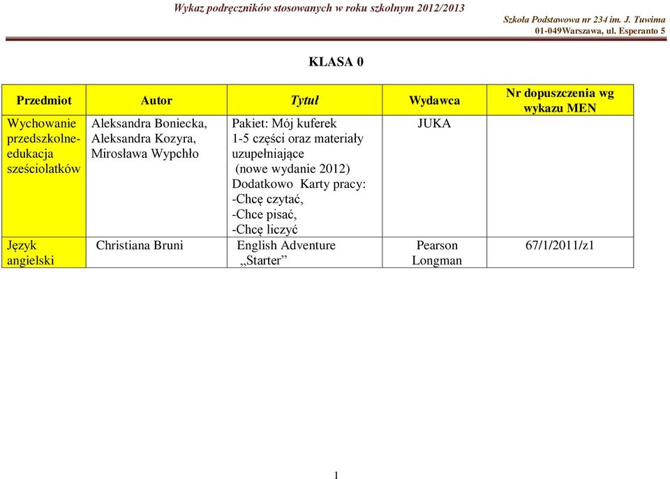 1-5 części oraz materiały uzupełniające (nowe wydanie 2012) Dodatkowo Karty pracy: