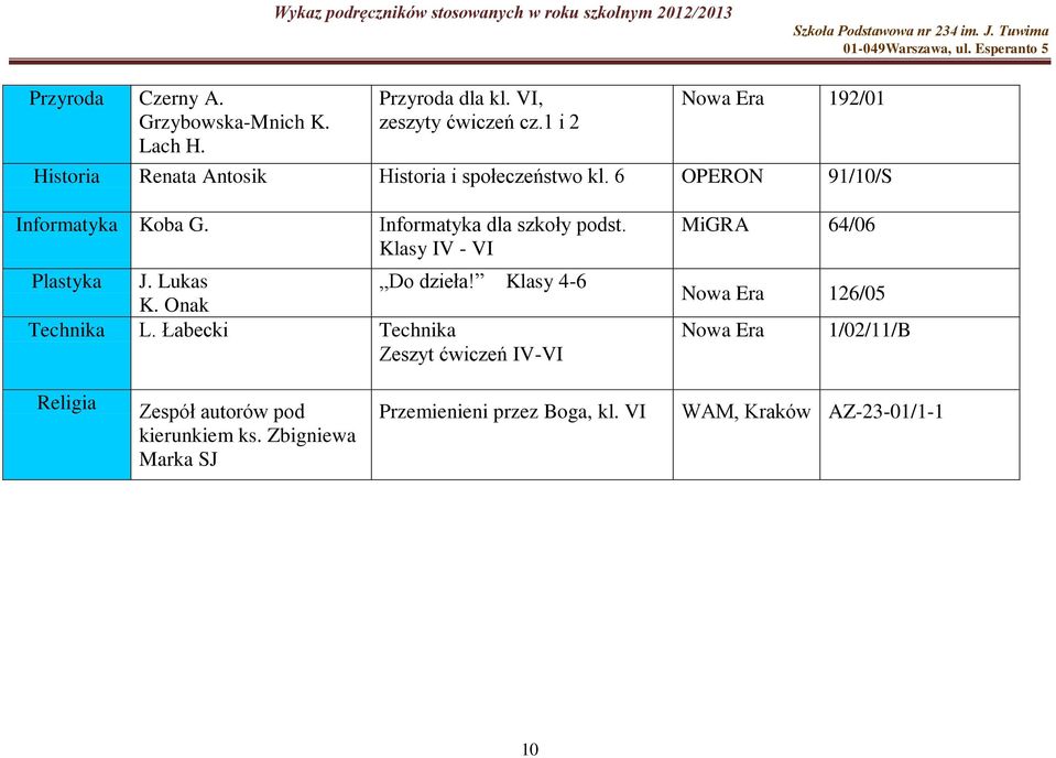 Informatyka dla szkoły podst. Klasy IV - VI Plastyka J. Lukas K. Onak Do dzieła! Klasy 4-6 Technika L.