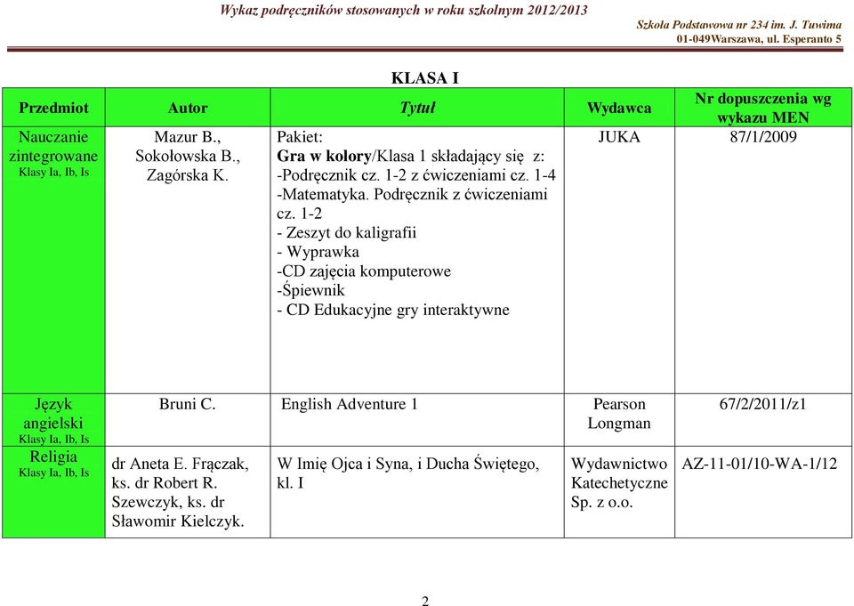 1-2 - Zeszyt do kaligrafii - Wyprawka -CD zajęcia komputerowe -Śpiewnik - CD Edukacyjne gry interaktywne JUKA 87/1/2009 Język angielski Klasy Ia, Ib, Is