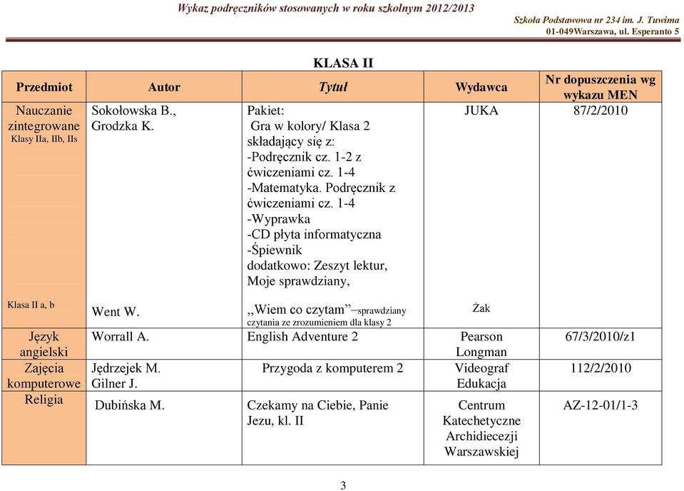 1-4 -Wyprawka -CD płyta informatyczna -Śpiewnik dodatkowo: Zeszyt lektur, Moje sprawdziany, JUKA 87/2/2010 Klasa II a, b Język angielski Zajęcia komputerowe Went W.