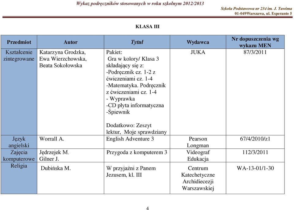 1-4 - Wyprawka -CD płyta informatyczna -Śpiewnik Język angielski Zajęcia komputerowe Dodatkowo: Zeszyt lektur, Moje sprawdziany Worrall A.