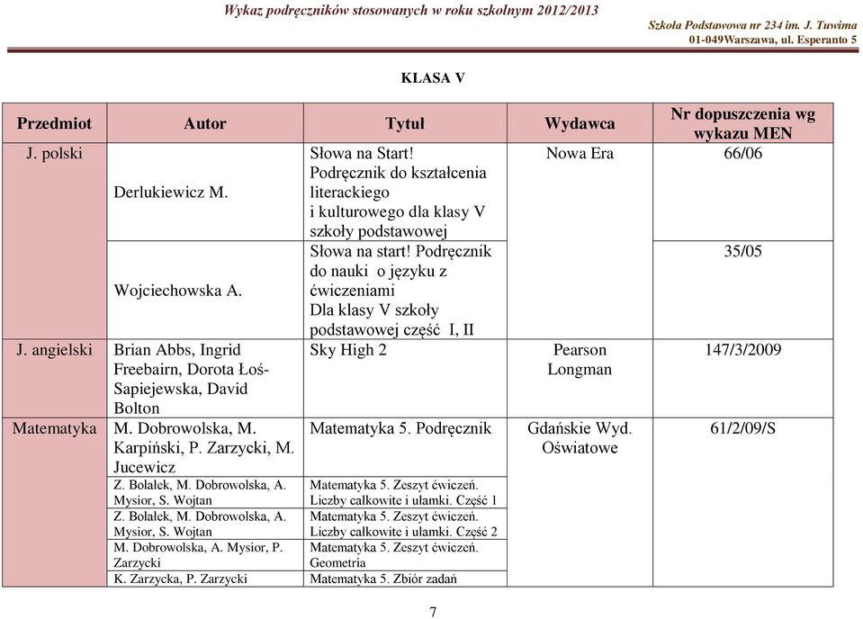 Dobrowolska, M. Karpiński, P. Zarzycki, M. Jucewicz Matematyka 5. Podręcznik Z. Bolałek, M. Dobrowolska, A. Matematyka 5. Zeszyt ćwiczeń. Mysior, S. Wojtan Liczby całkowite i ułamki. Część 1 Z.