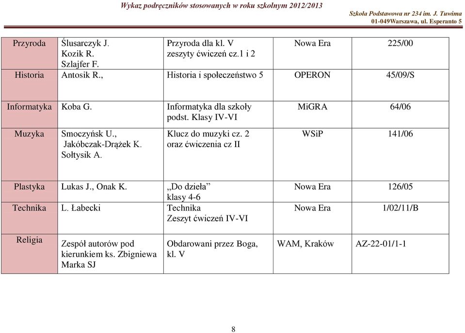 , Jakóbczak-Drążek K. Sołtysik A. Klucz do muzyki cz. 2 oraz ćwiczenia cz II WSiP 141/06 Plastyka Lukas J., Onak K. Do dzieła klasy 4-6 Technika L.