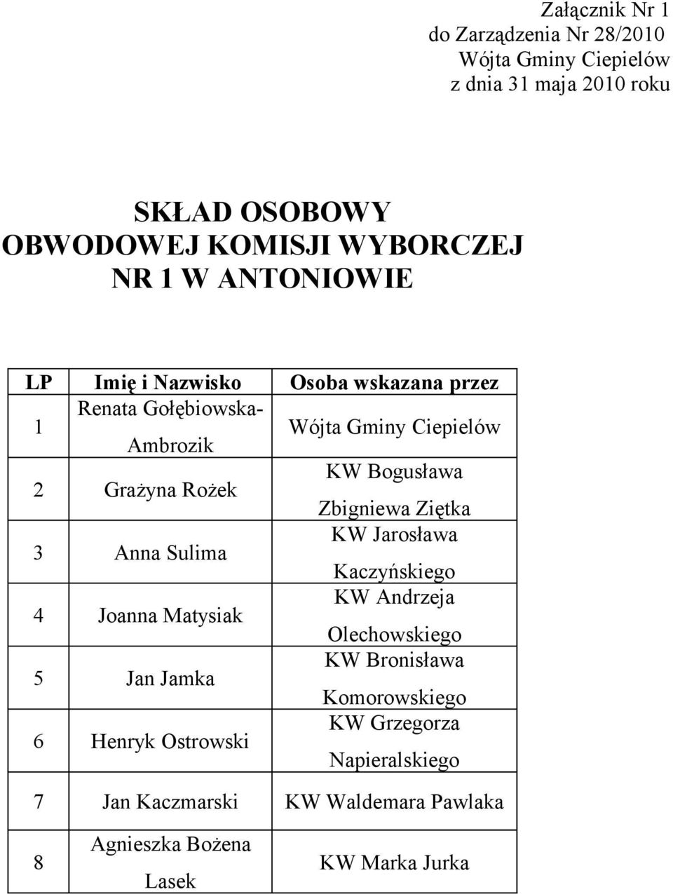 Matysiak 5 Jan Jamka 6 Henryk Ostrowski 7 Jan