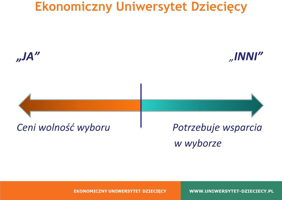 Potrzebuje