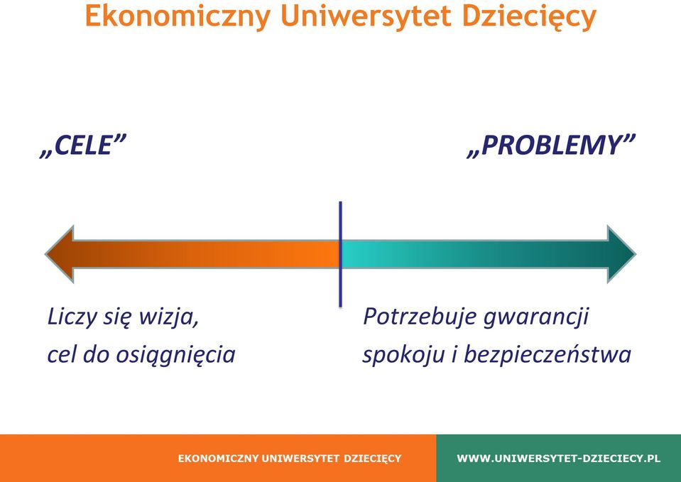 osiągnięcia Potrzebuje