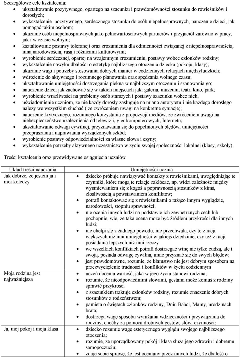postawy tolerancji oraz zrozumienia dla odmienności związanej z niepełnosprawnością, inną narodowością, rasą i różnicami kulturowymi; wyrobienie serdecznej, opartej na wzajemnym zrozumieniu, postawy