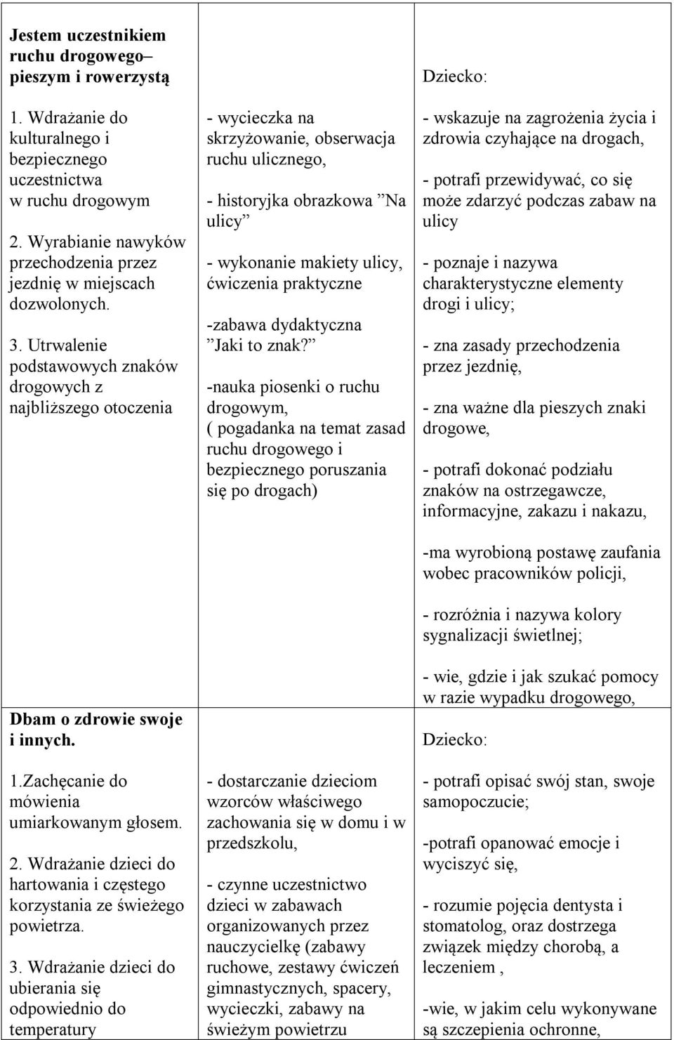 Zachęcanie do mówienia umiarkowanym głosem. 2. Wdrażanie dzieci do hartowania i częstego korzystania ze świeżego powietrza. 3.