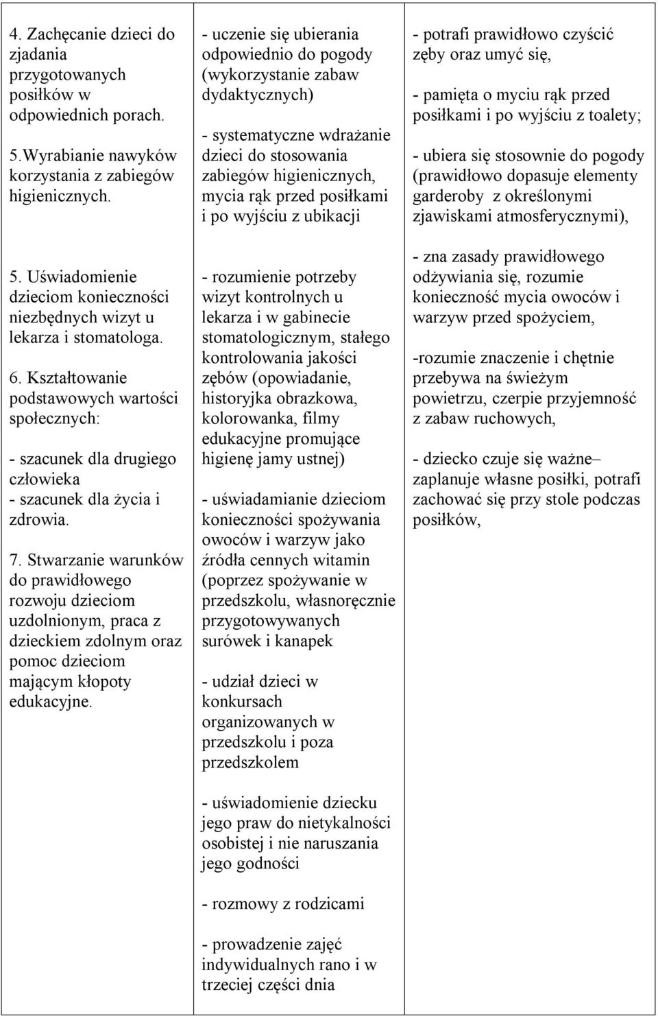 Stwarzanie warunków do prawidłowego rozwoju dzieciom uzdolnionym, praca z dzieckiem zdolnym oraz pomoc dzieciom mającym kłopoty edukacyjne.