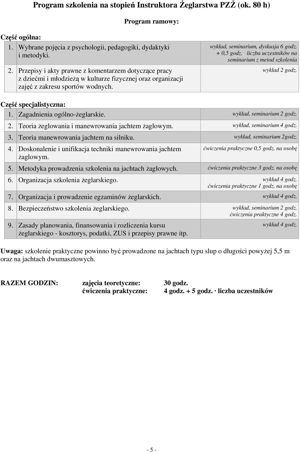 liczba uczestników na seminarium z metod szkolenia wykład 2 godz. 1. Zagadnienia ogólno-żeglarskie. wykład, seminarium 2 godz. 2. Teoria żeglowania i manewrowania jachtem żaglowym.