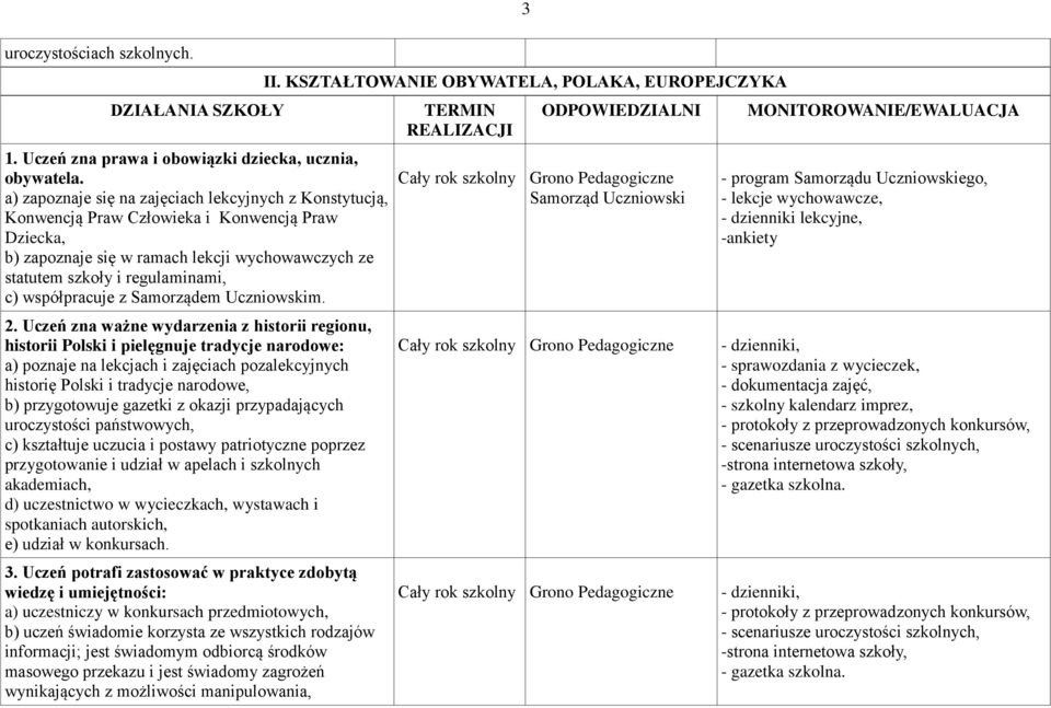 współpracuje z Samorządem Uczniowskim. 2.