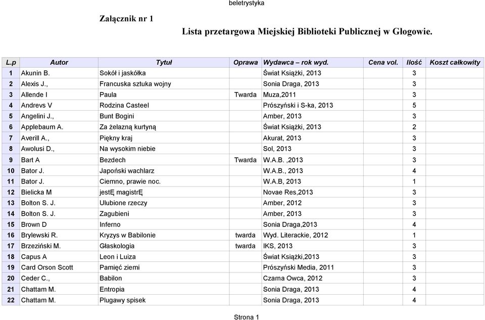 , Bunt Bogini Amber, 20 6 Applebaum A. Za żelazną kurtyną Świat Książki, 20 2 7 Averill A., Piękny kraj Akurat, 20 8 Awolusi D., Na wysokim niebie Sol, 20 9 Bart A Bezdech Twarda W.A.B.,20 0 Bator J.