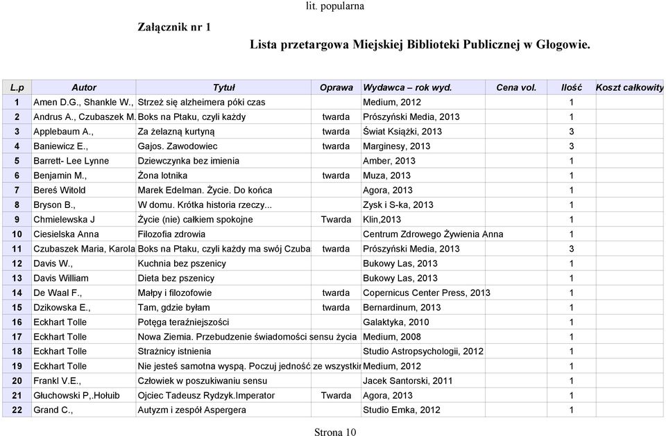 , Gajos. Zawodowiec twarda Marginesy, 20 5 Barrett- Lee Lynne Dziewczynka bez imienia Amber, 20 6 Benjamin M., Żona lotnika twarda Muza, 20 7 Bereś Witold Marek Edelman. Życie.