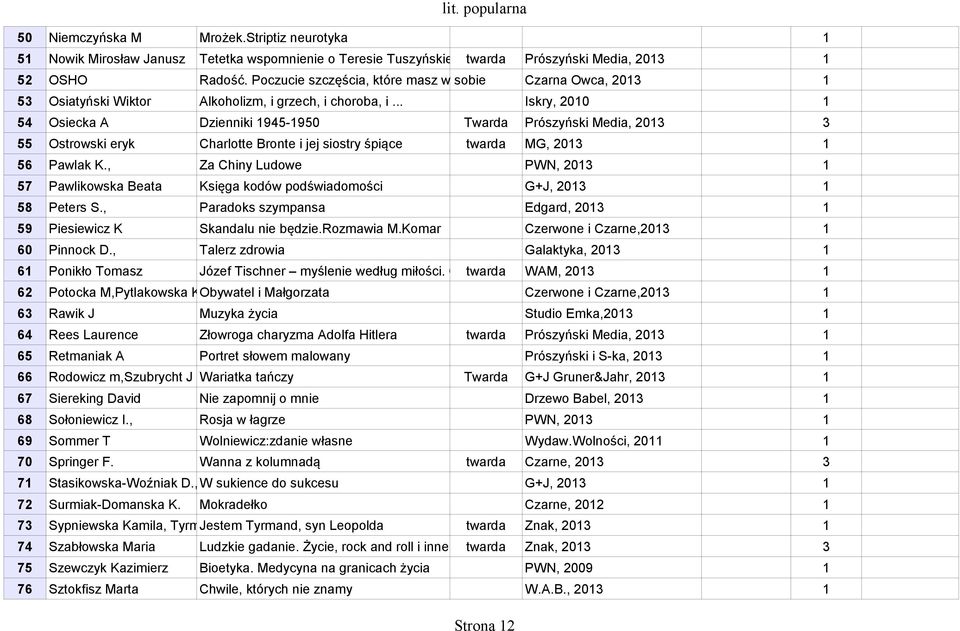 .. Iskry, 200 54 Osiecka A Dzienniki 945-950 Twarda Prószyński Media, 20 55 Ostrowski eryk Charlotte Bronte i jej siostry śpiące twarda MG, 20 56 Pawlak K.
