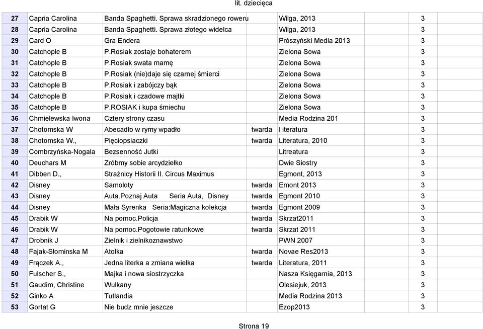 Rosiak (nie)daje się czarnej śmierci Zielona Sowa Catchople B P.Rosiak i zabójczy bąk Zielona Sowa 4 Catchople B P.Rosiak i czadowe majtki Zielona Sowa 5 Catchople B P.