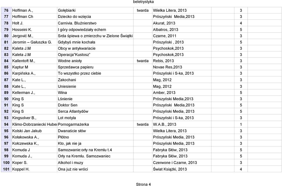 M Obcy w antykwariacie Psychoskok,20 8 Kaleta J.M Operacja Kustosz Psychoskok,20 84 Kallentoft M., Wodne anioły twarda Rebis, 20 85 Kaptur M Sprzedawca papieru Novae Res,20 86 Karpińska A.
