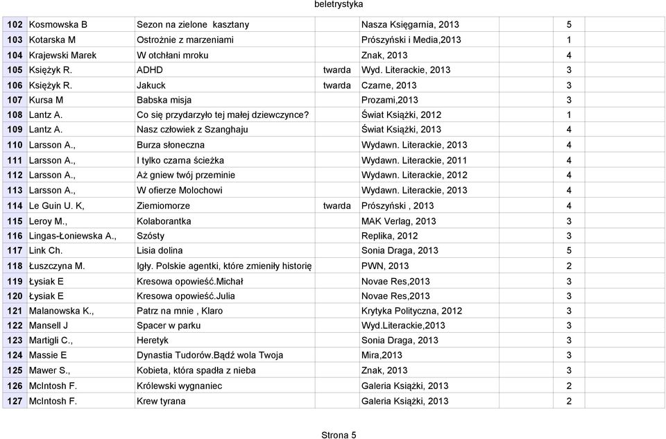 Nasz człowiek z Szanghaju Świat Książki, 20 4 0 Larsson A., Burza słoneczna Wydawn. Literackie, 20 4 Larsson A., I tylko czarna ścieżka Wydawn. Literackie, 20 4 2 Larsson A.