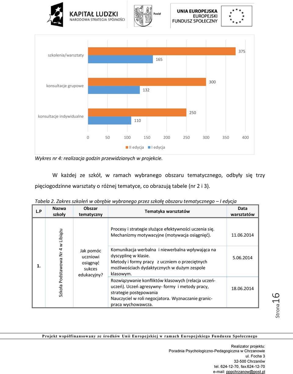Zakres szkoleń w obrębie wybranego przez szkołę obszaru tematycznego I edycja L.P Nazwa szkoły Obszar tematyczny Tematyka warsztatów Data warsztatów 1.