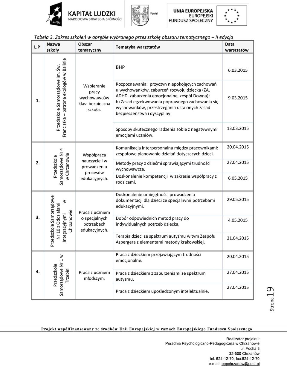 BHP Rozpoznawania: przyczyn niepokojących zachowań u wychowanków, zaburzeń rozwoju dziecka (ZA, ADHD, zaburzenia emocjonalne, zespól Downa); b) Zasad egzekwowania poprawnego zachowania się