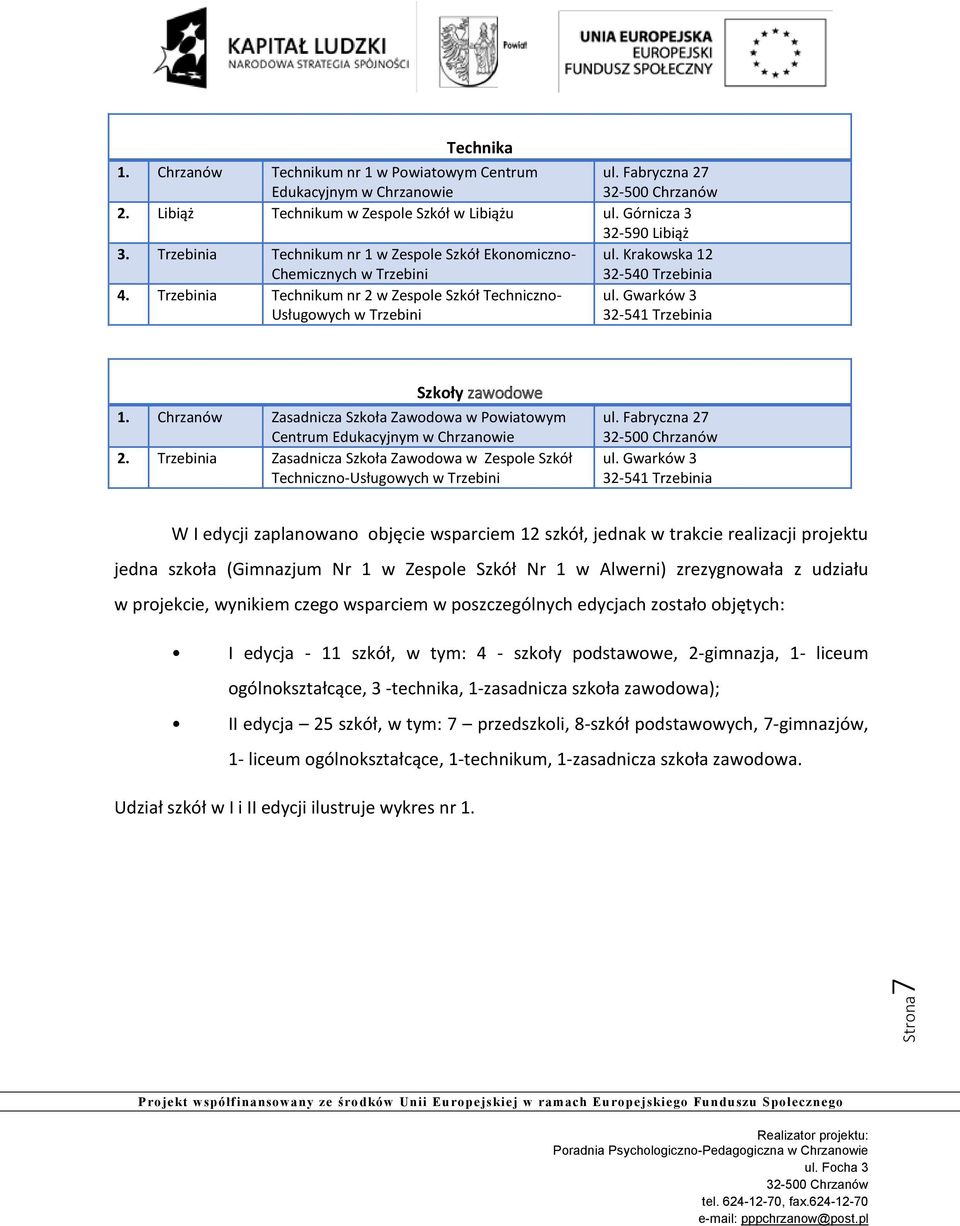 Gwarków 3 32-541 Trzebinia Szkoły zawodowe 1. Chrzanów Zasadnicza Szkoła Zawodowa w Powiatowym Centrum Edukacyjnym w Chrzanowie 2.