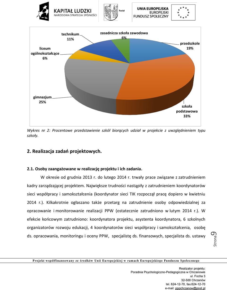 trwały prace związane z zatrudnieniem kadry zarządzającej projektem.