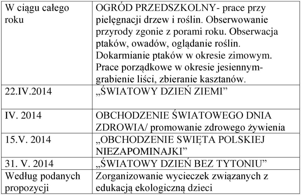 Prace porządkowe w okresie jesiennymgrabienie liści, zbieranie kasztanów. ŚWIATOWY DZIEŃ ZIEMI IV.