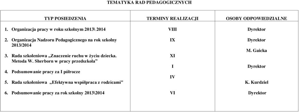 Rada szkoleniowa Znaczenie ruchu w życiu dziecka. Metoda W. Sherborn w pracy przedszkola 4.