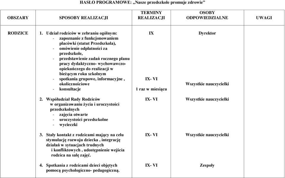 wychowawczoopiekuńczego do realizacji w bieżącym roku szkolnym - spotkania grupowe, informacyjne, okolicznościowe - konsultacje - VI 1 raz w miesiącu 2.