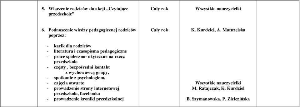 społeczno- użyteczne na rzecz przedszkola - częsty, bezpośredni kontakt z wychowawcą grupy, - spotkanie z psychologiem, -