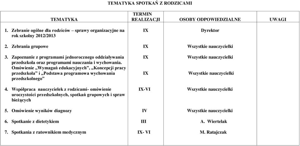 Zapoznanie z programami jednorocznego oddziaływania przedszkola oraz programami nauczania i wychowania.