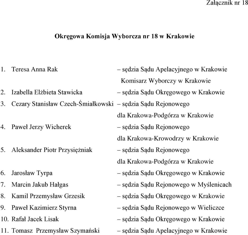 Paweł Jerzy Wicherek sędzia Sądu Rejonowego dla Krakowa-Krowodrzy w Krakowie 5. Aleksander Piotr Przysiężniak sędzia Sądu Rejonowego dla Krakowa-Podgórza w Krakowie 6.