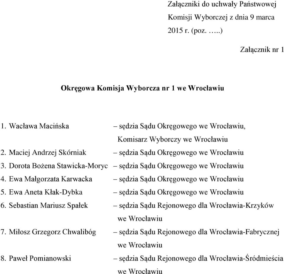 Dorota Bożena Stawicka-Moryc sędzia Sądu Okręgowego we Wrocławiu 4. Ewa Małgorzata Karwacka sędzia Sądu Okręgowego we Wrocławiu 5.