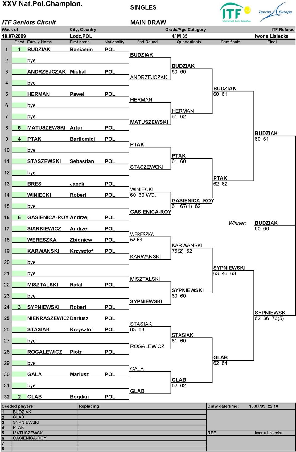 STASZEWSKI Sebastian POL 61 60 STASZEWSKI 12 bye PTAK 13 BRES Jacek POL 62 62 WINIECKI 14 WINIECKI Robert POL 60 60 WO.